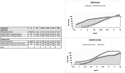 Clinical and Immunological Factors Associated with Recommended Trough Levels of Adalimumab and Infliximab in Patients with Crohn’s Disease